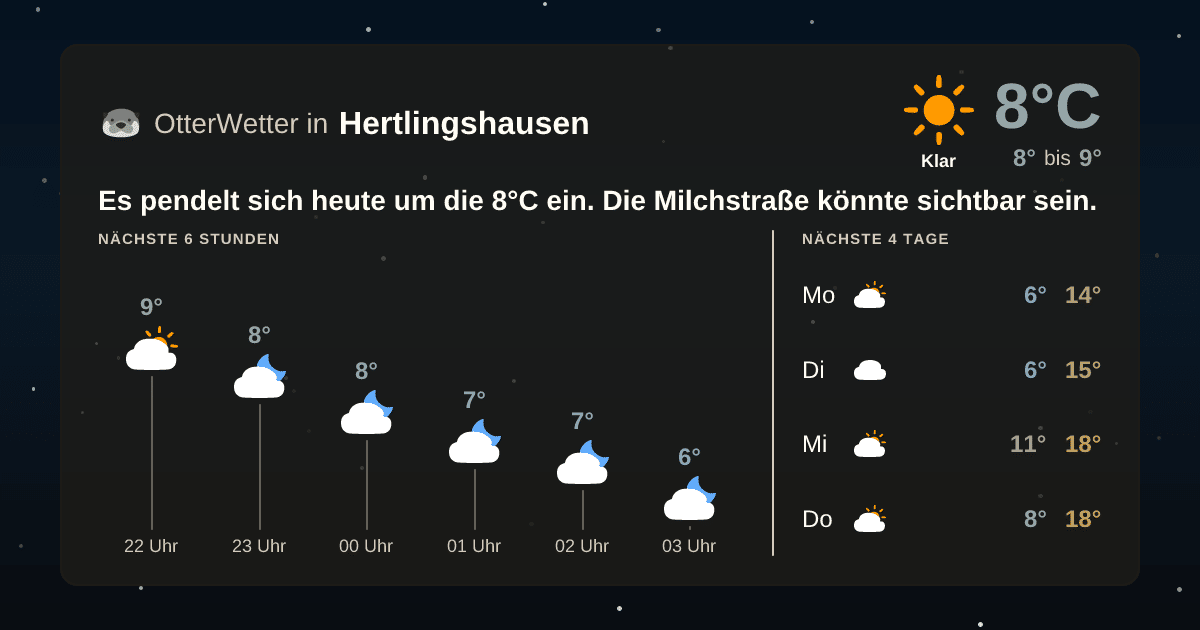 OtterWetter-Widget Hertlingshausen
