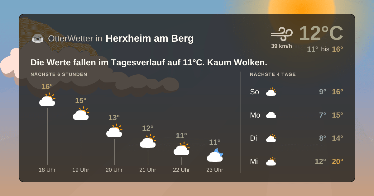 Wetter-Widget-Vorschau mit Vorhersagedaten für Herxheim am Berg