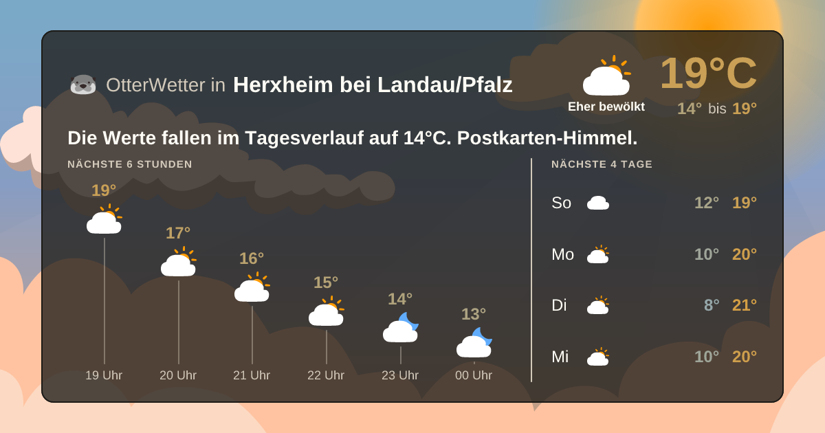 Widget-Vorschau für Herxheim bei Landau/Pfalz Wetter-Widget-Vorschau mit Vorhersagedaten für Herxheim bei Landau/Pfalz