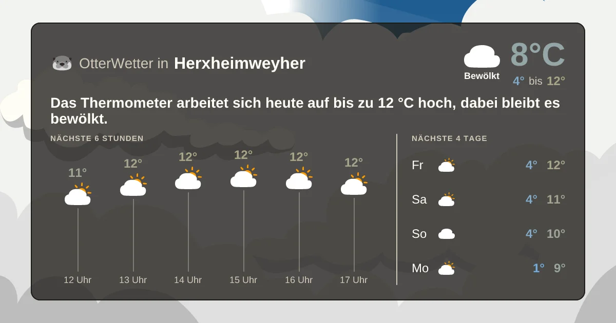 Widget-Vorschau für Herxheimweyher Wetter-Widget-Vorschau mit Vorhersagedaten für Herxheimweyher