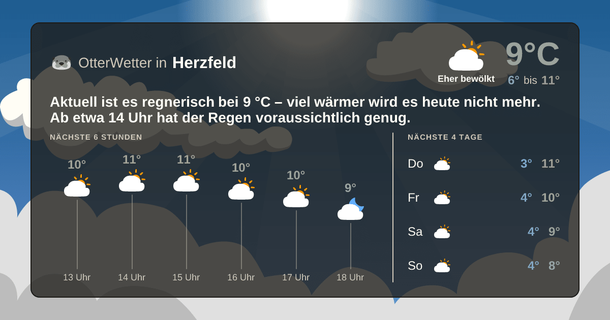OtterWetter-Widget Herzfeld