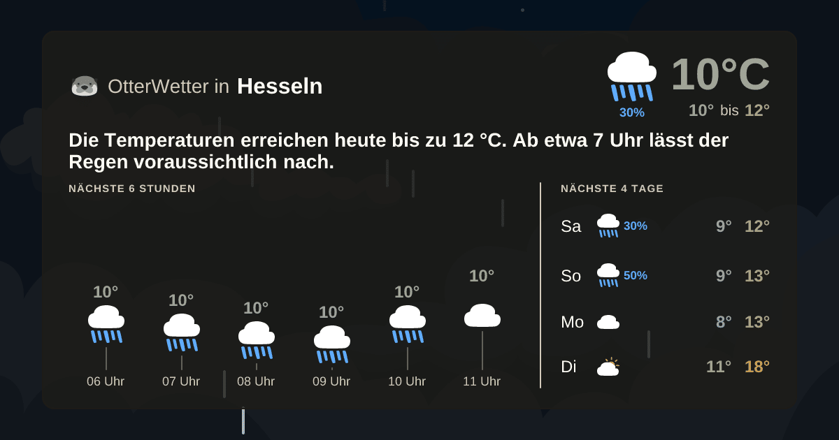 OtterWetter-Widget Hesseln