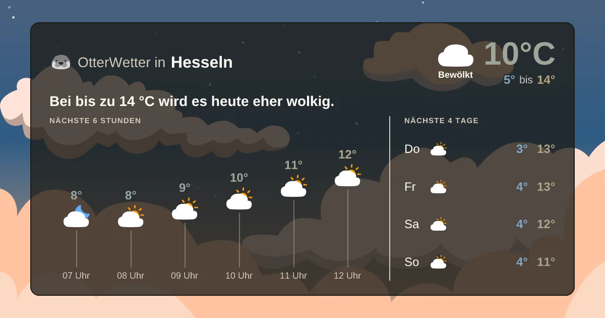 Widget-Vorschau für Hesseln Wetter-Widget-Vorschau mit Vorhersagedaten für Hesseln