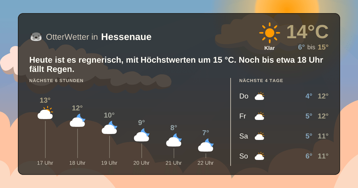 OtterWetter-Widget Hessenaue