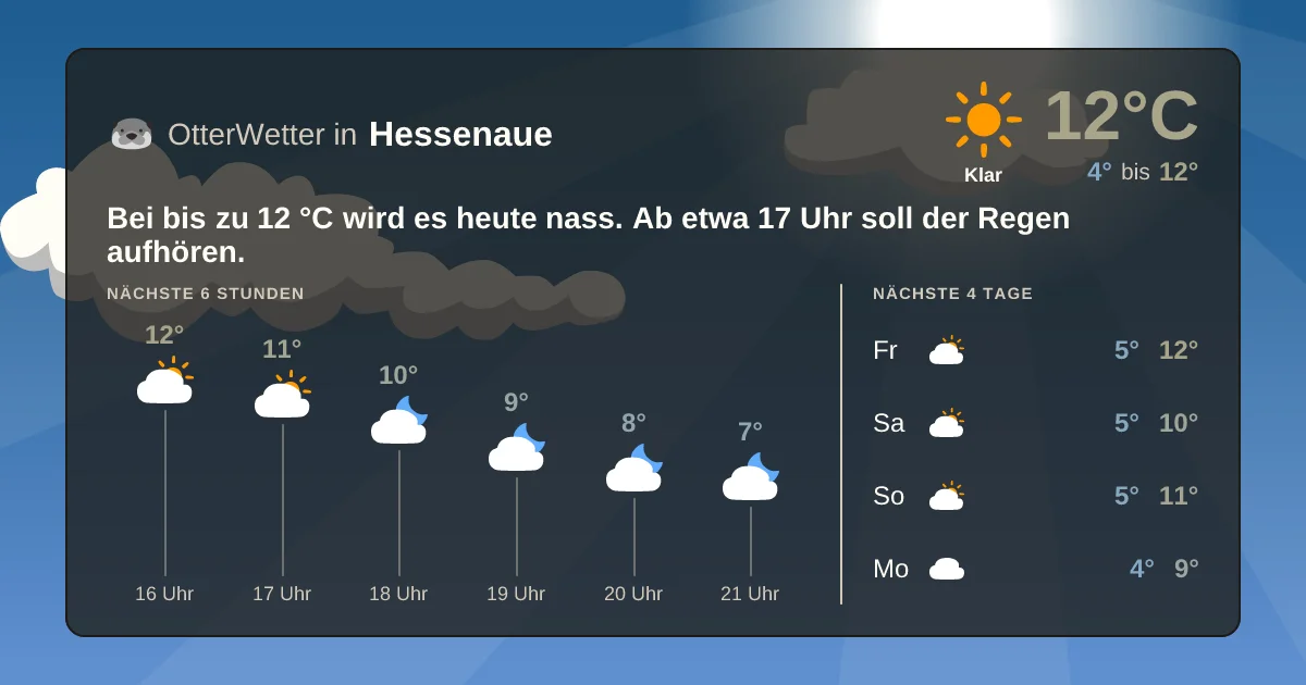 Widget-Vorschau für Hessenaue Wetter-Widget-Vorschau mit Vorhersagedaten für Hessenaue