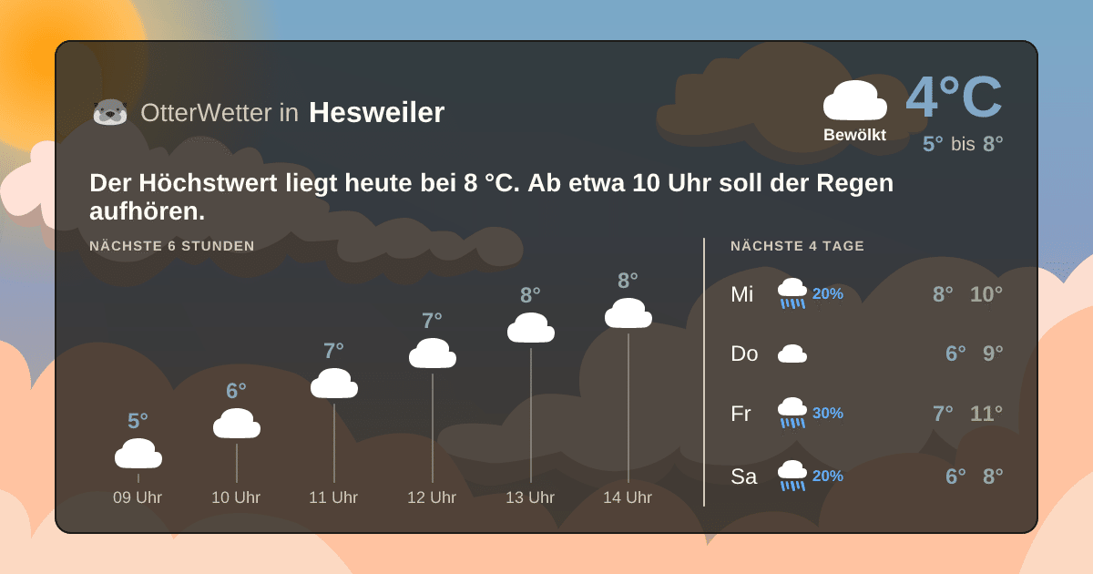 Widget-Vorschau für Hesweiler Wetter-Widget-Vorschau mit Vorhersagedaten für Hesweiler