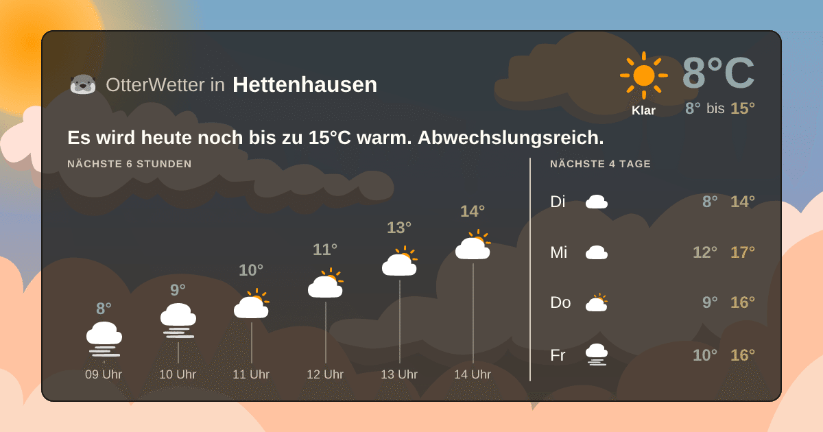 Widget-Vorschau für Hettenhausen Wetter-Widget-Vorschau mit Vorhersagedaten für Hettenhausen