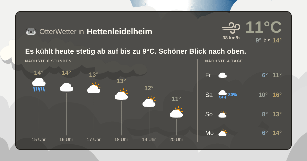 OtterWetter-Widget Hettenleidelheim