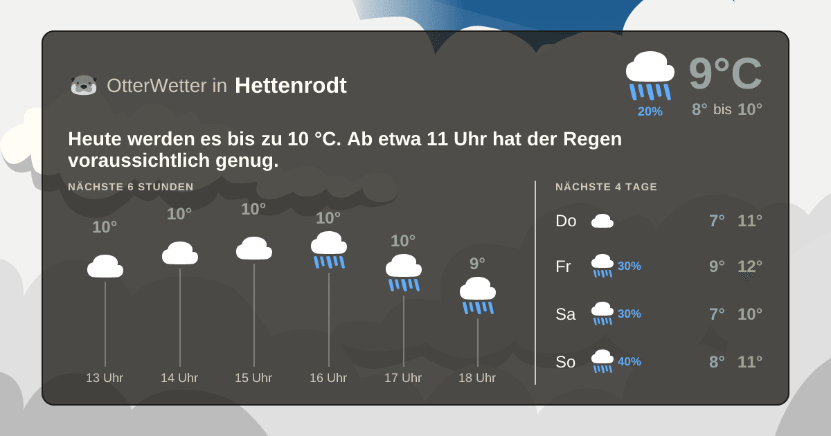 OtterWetter-Widget Hettenrodt