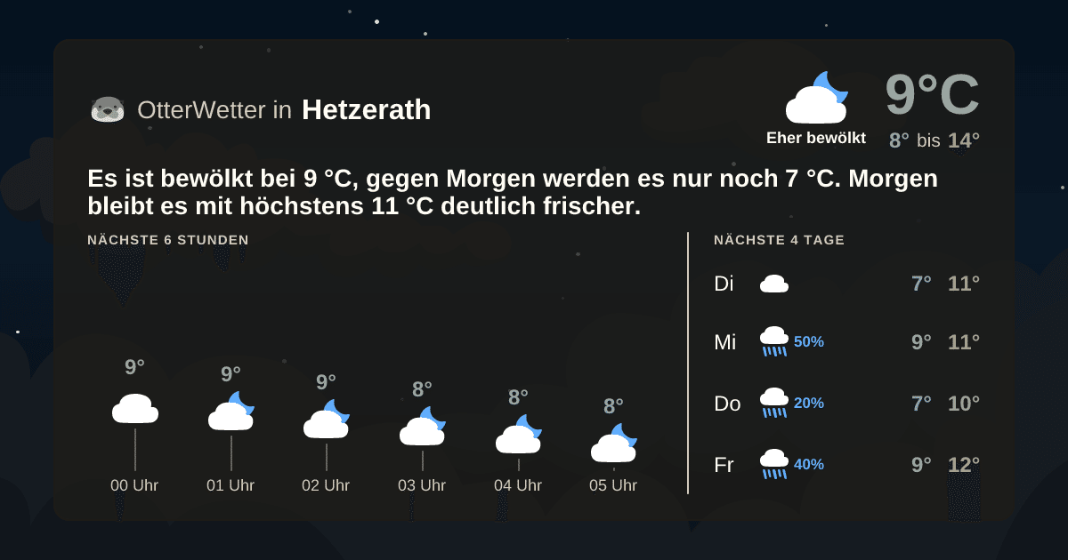OtterWetter-Widget Hetzerath