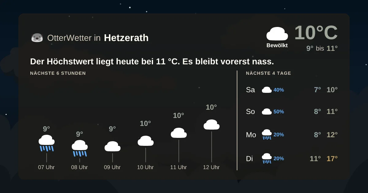 Widget-Vorschau für Hetzerath Wetter-Widget-Vorschau mit Vorhersagedaten für Hetzerath