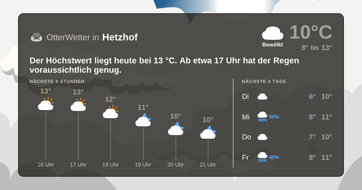 Widget-Vorschau für Hetzhof Wetter-Widget-Vorschau mit Vorhersagedaten für Hetzhof