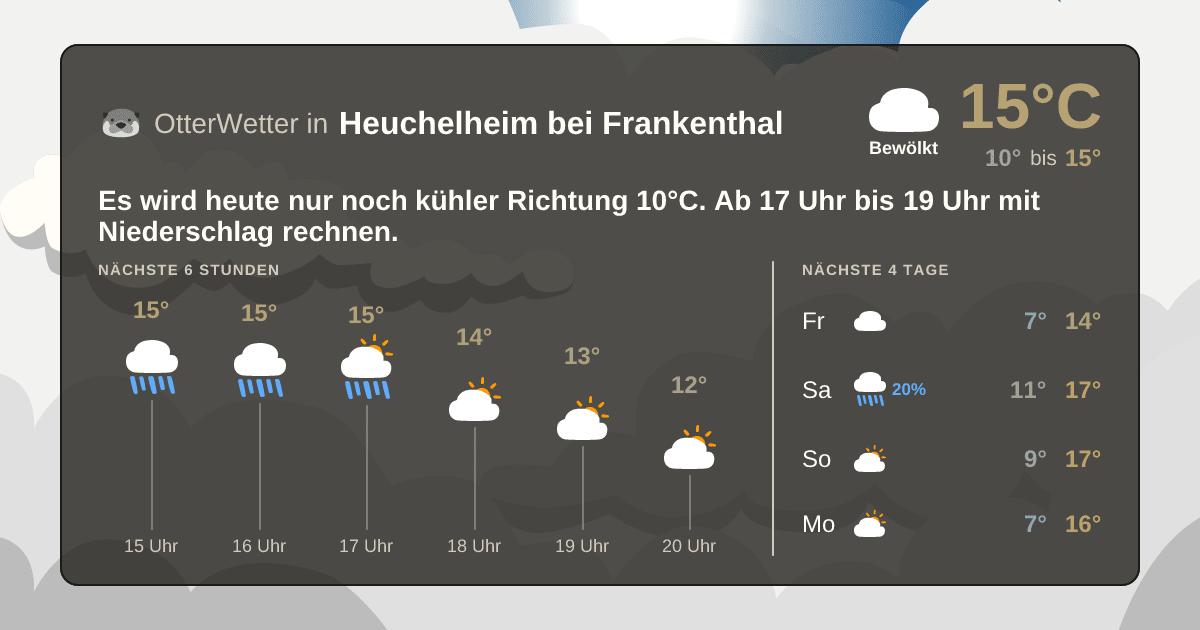 OtterWetter-Widget Heuchelheim bei Frankenthal