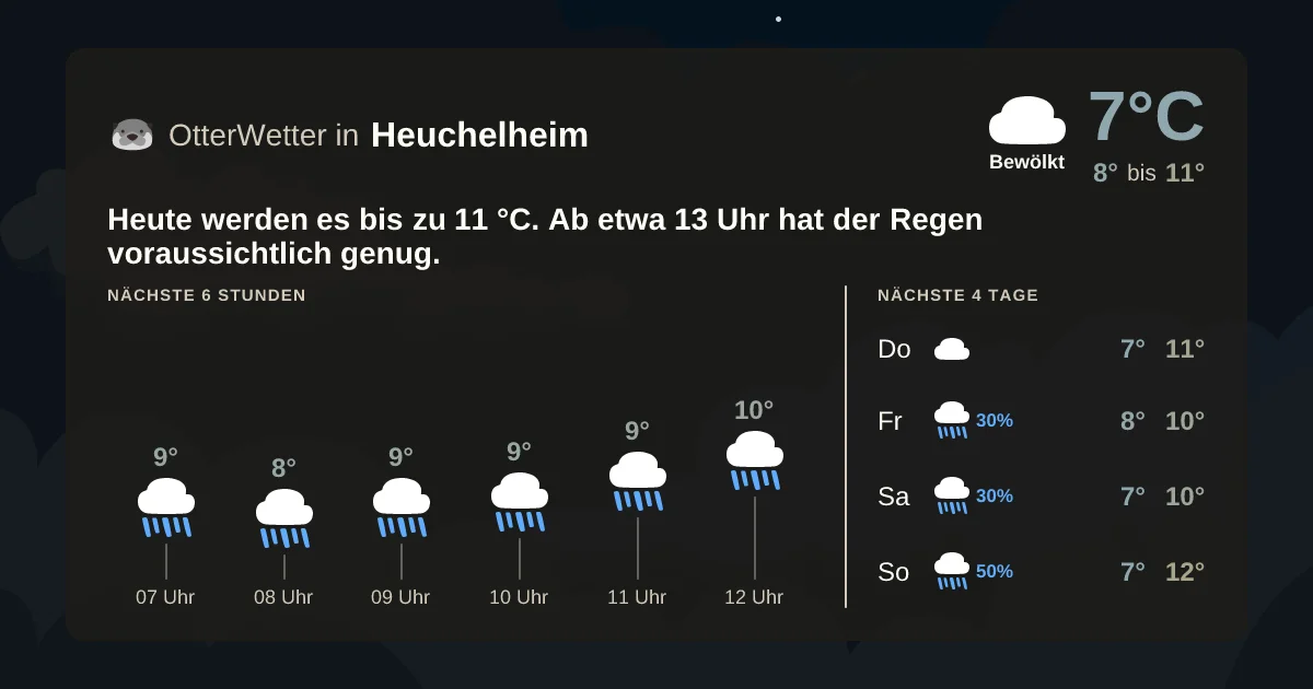 Widget-Vorschau für Heuchelheim Wetter-Widget-Vorschau mit Vorhersagedaten für Heuchelheim