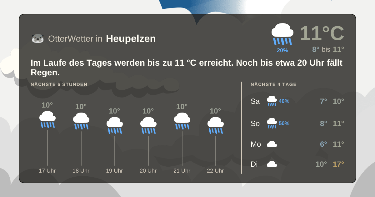 OtterWetter-Widget Heupelzen