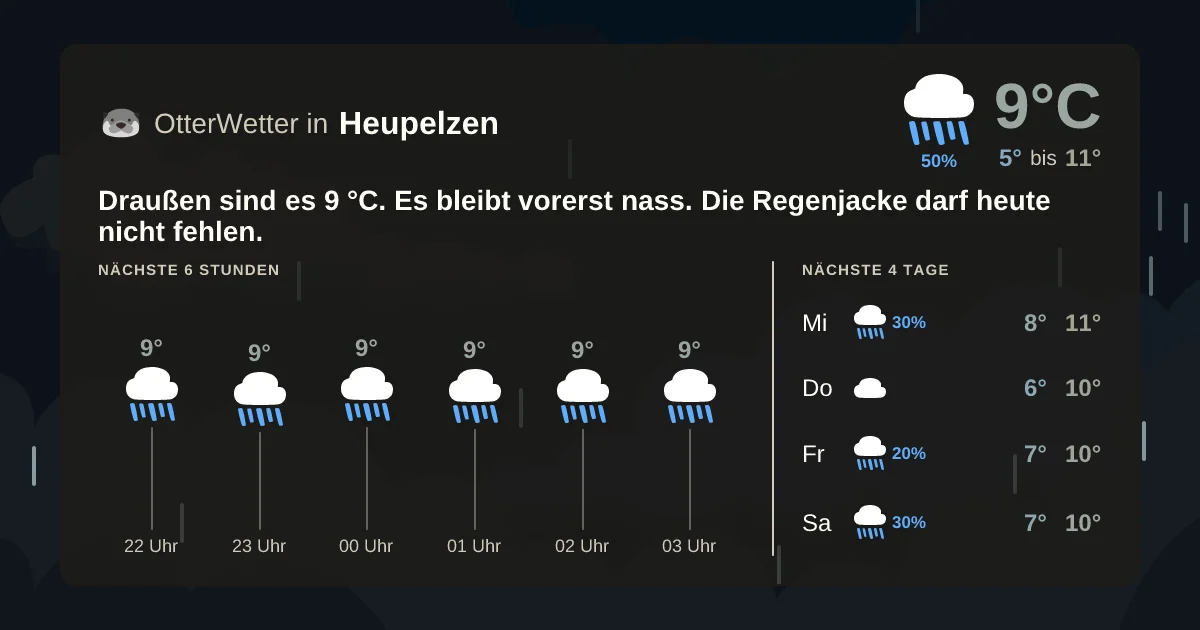 Widget-Vorschau für Heupelzen Wetter-Widget-Vorschau mit Vorhersagedaten für Heupelzen