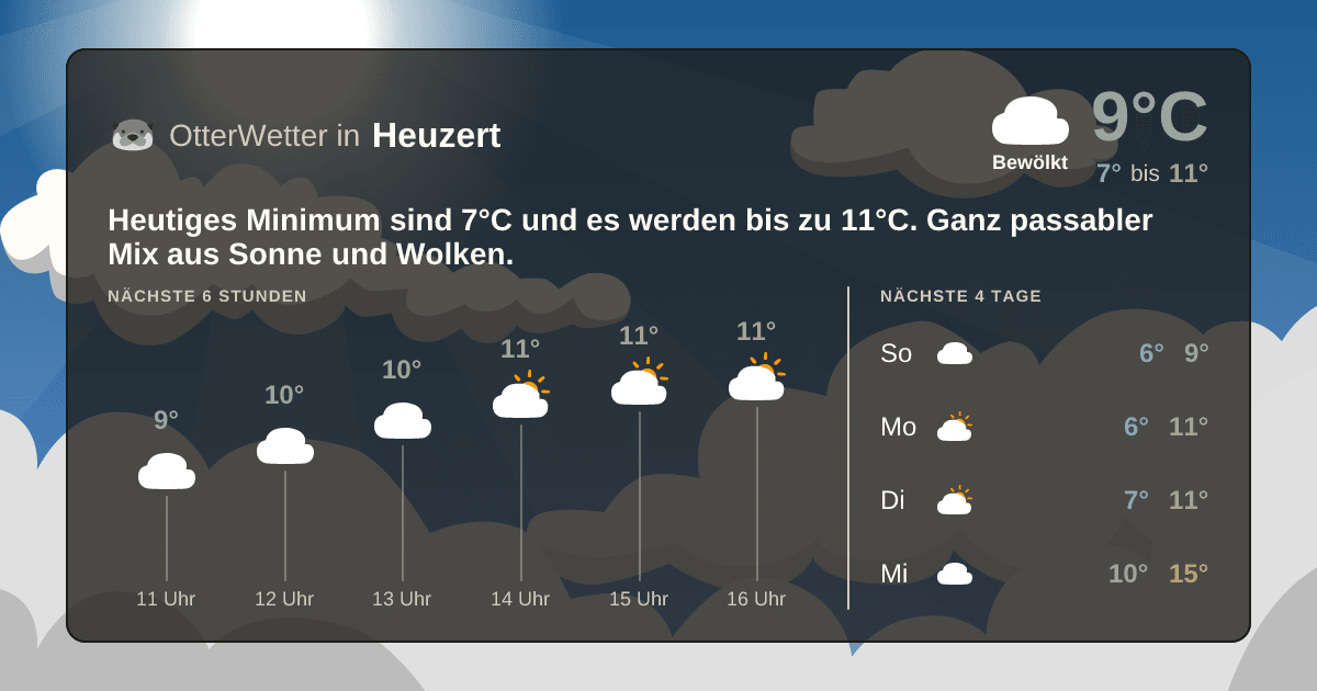 Wetter-Widget-Vorschau mit Vorhersagedaten für Heuzert