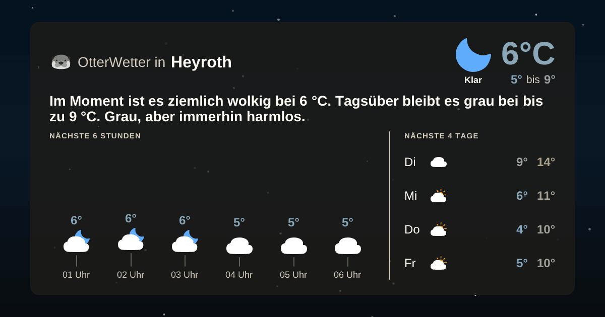 OtterWetter-Widget Heyroth