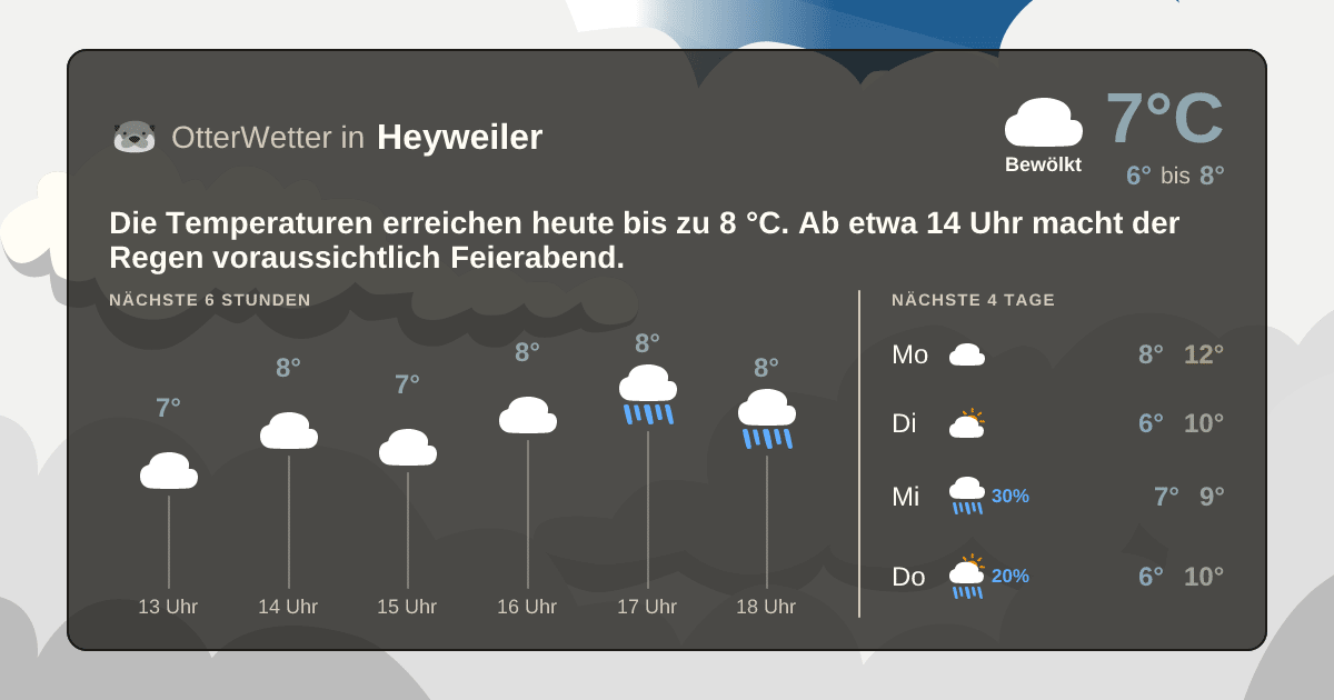 Widget-Vorschau für Heyweiler Wetter-Widget-Vorschau mit Vorhersagedaten für Heyweiler