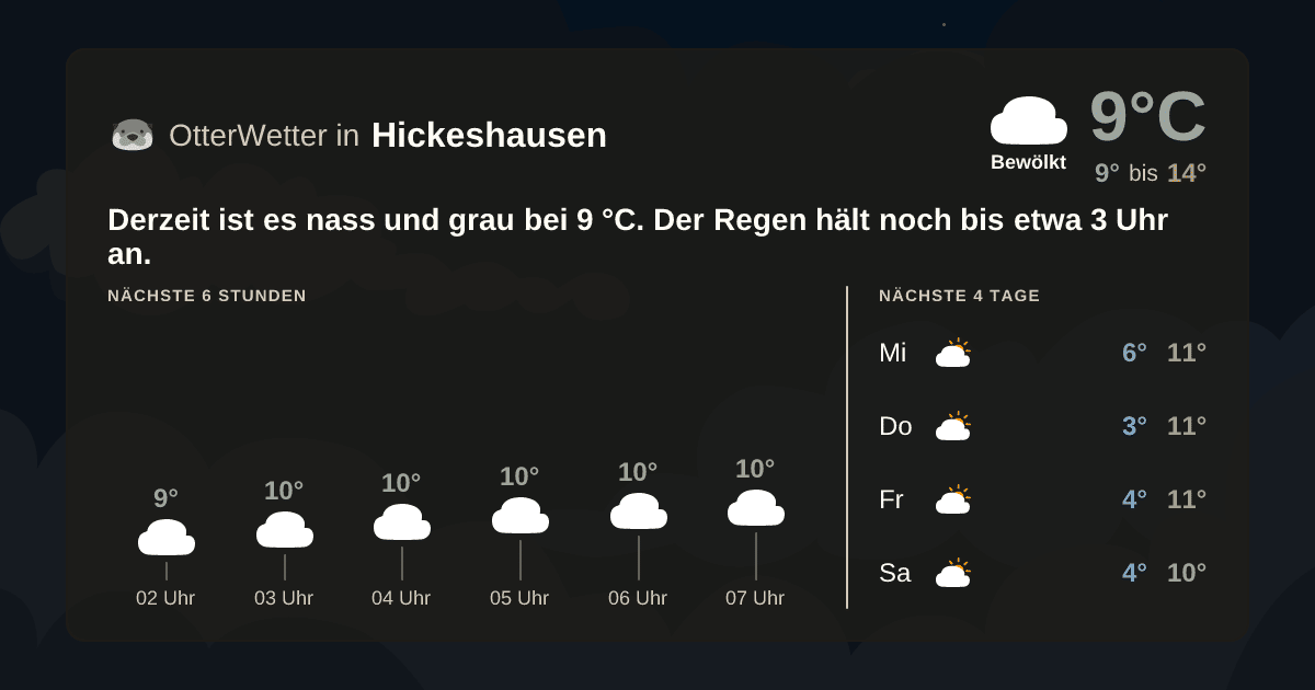 OtterWetter-Widget Hickeshausen