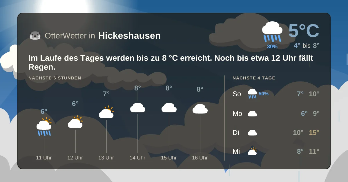 Wetter-Widget-Vorschau mit Vorhersagedaten für Hickeshausen