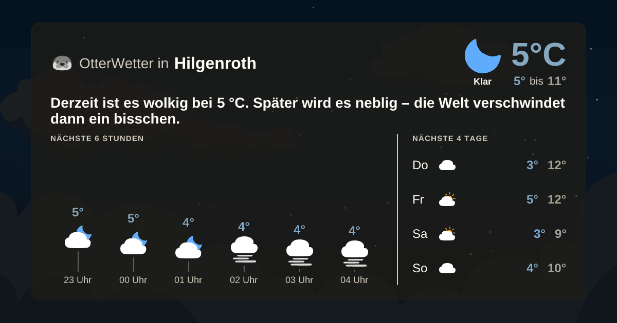 OtterWetter-Widget Hilgenroth