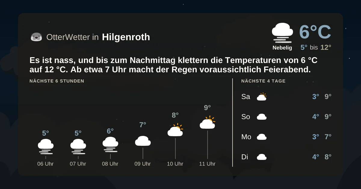 Wetter-Widget-Vorschau mit Vorhersagedaten für Hilgenroth