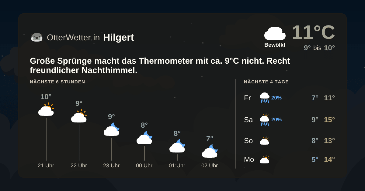 OtterWetter-Widget Hilgert