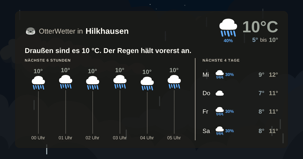 Widget-Vorschau für Hilkhausen Wetter-Widget-Vorschau mit Vorhersagedaten für Hilkhausen