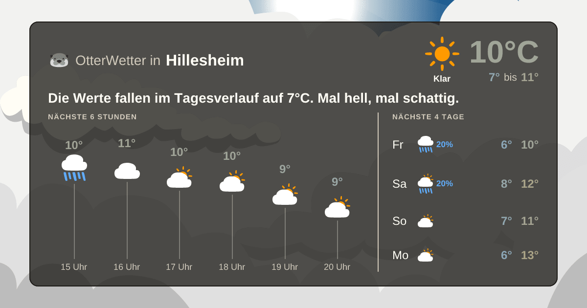 OtterWetter-Widget Hillesheim