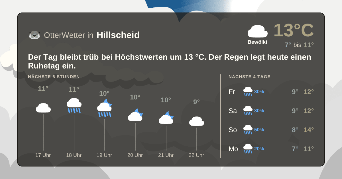 Widget-Vorschau für Hillscheid Wetter-Widget-Vorschau mit Vorhersagedaten für Hillscheid