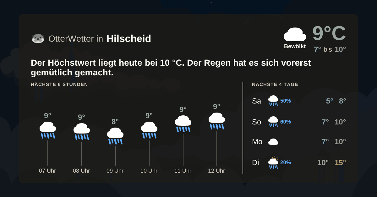 Widget-Vorschau für Hilscheid Wetter-Widget-Vorschau mit Vorhersagedaten für Hilscheid