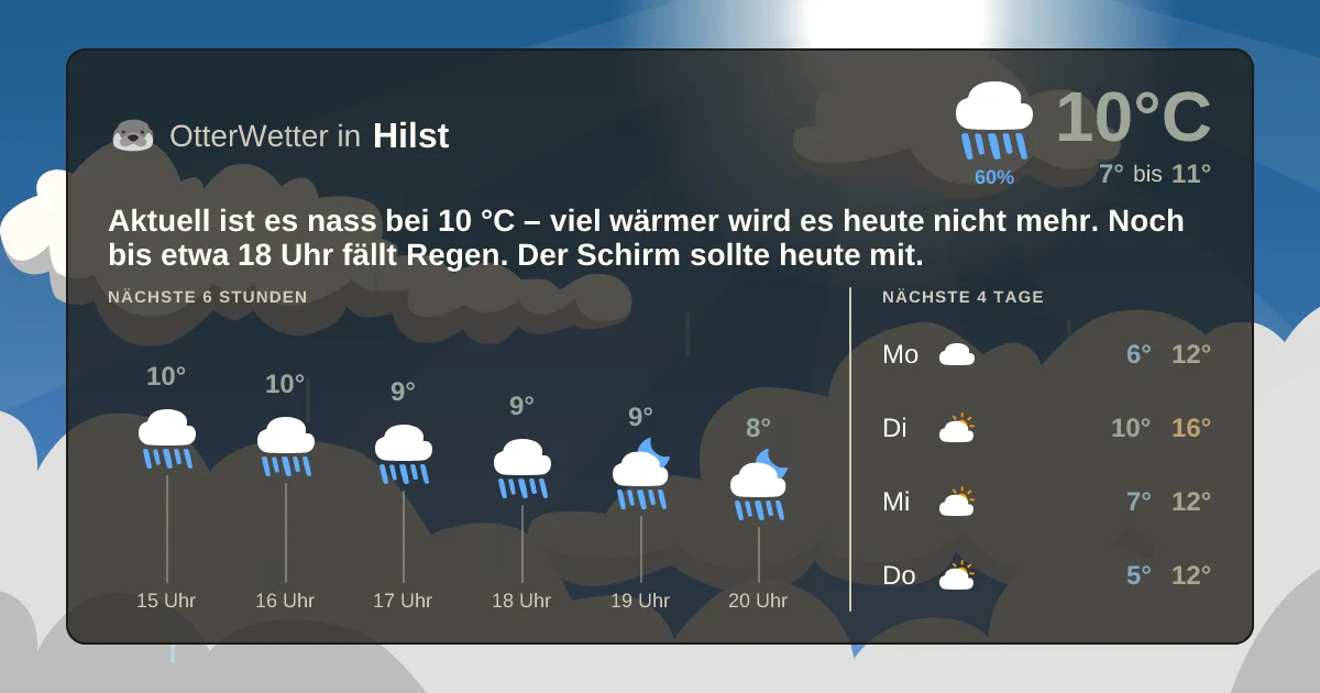 Widget-Vorschau für Hilst Wetter-Widget-Vorschau mit Vorhersagedaten für Hilst