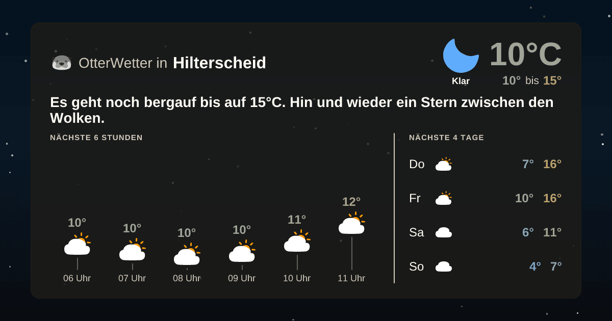OtterWetter-Widget Hilterscheid