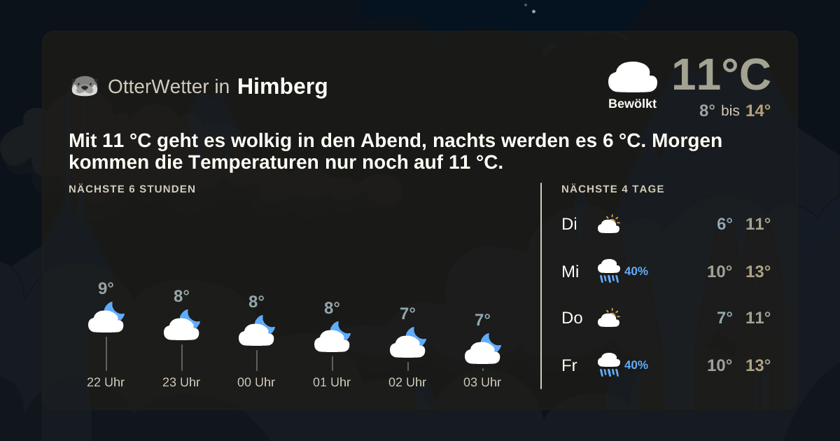 OtterWetter-Widget Himberg