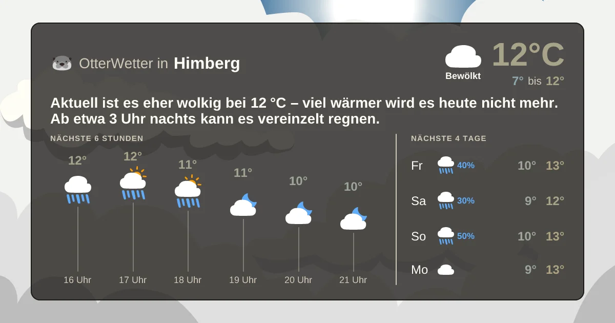 Wetter-Widget-Vorschau mit Vorhersagedaten für Himberg