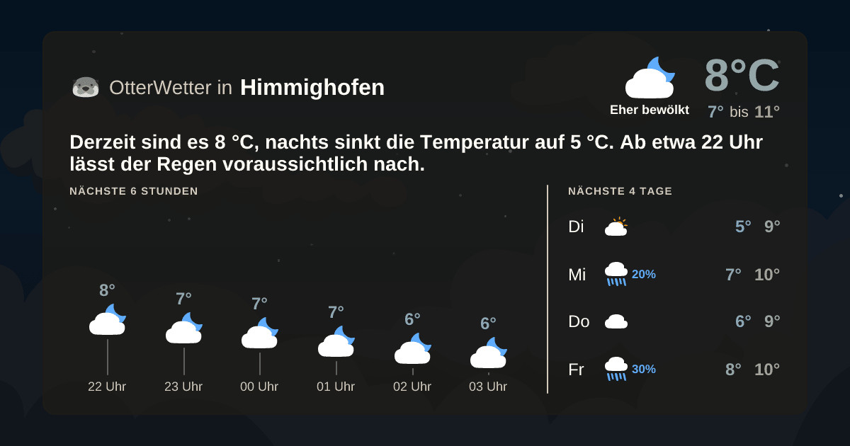 Wetter-Widget-Vorschau mit Vorhersagedaten für Himmighofen