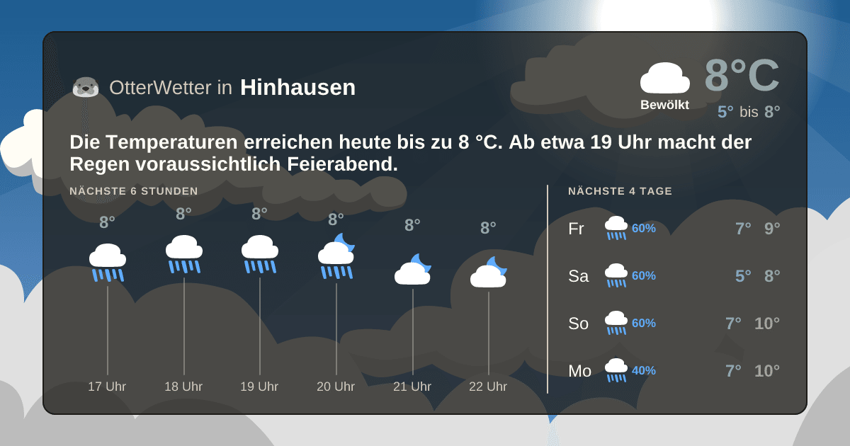 OtterWetter-Widget Hinhausen