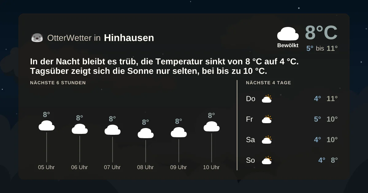 Wetter-Widget-Vorschau mit Vorhersagedaten für Hinhausen