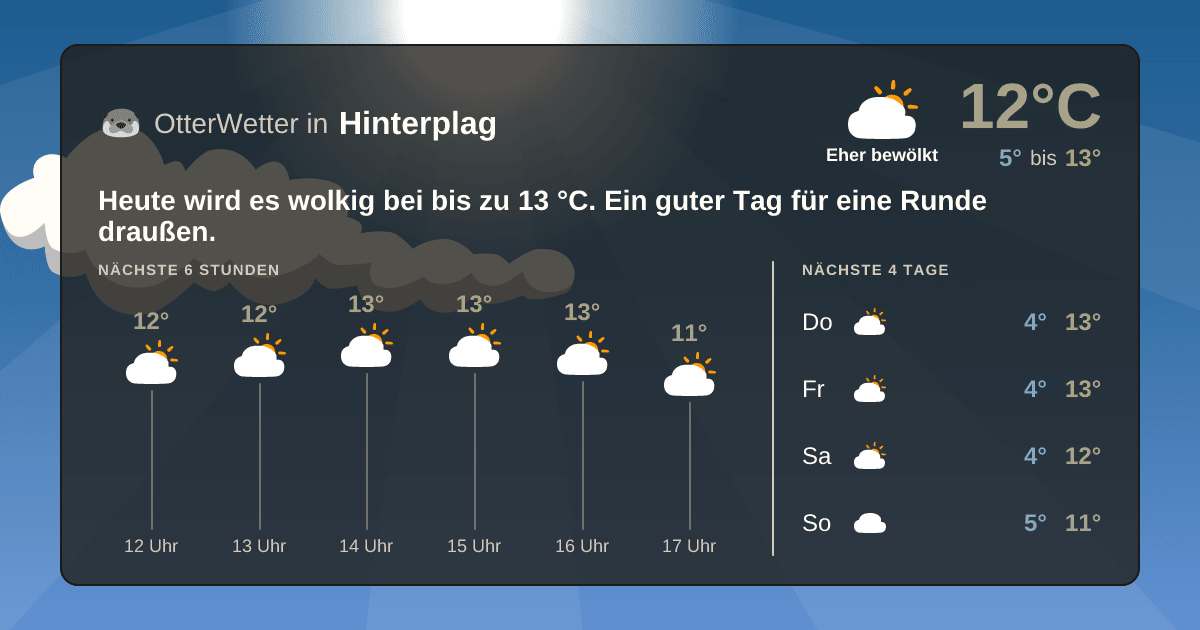OtterWetter-Widget Hinterplag