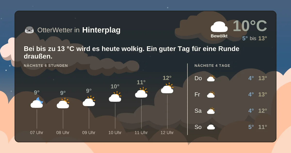 Widget-Vorschau für Hinterplag Wetter-Widget-Vorschau mit Vorhersagedaten für Hinterplag