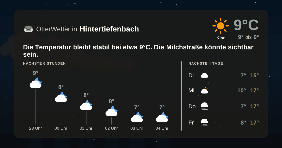 Widget-Vorschau für Hintertiefenbach Wetter-Widget-Vorschau mit Vorhersagedaten für Hintertiefenbach