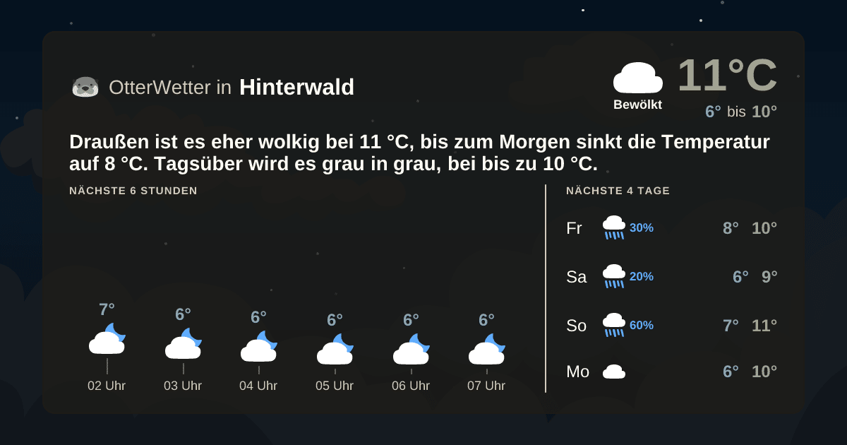 OtterWetter-Widget Hinterwald