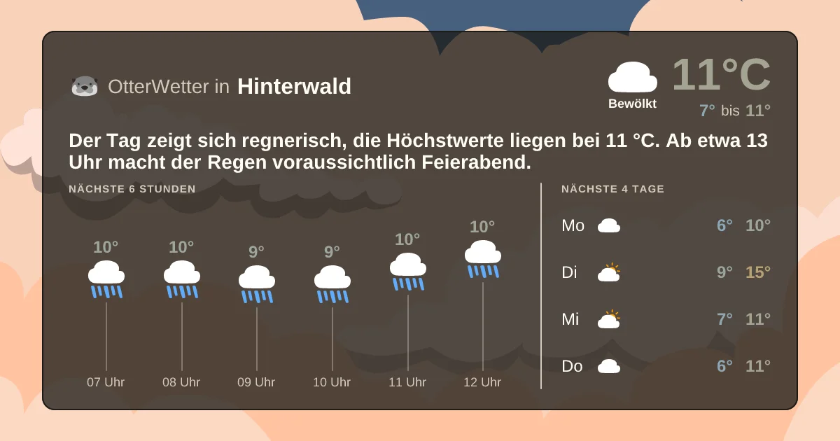 Widget-Vorschau für Hinterwald Wetter-Widget-Vorschau mit Vorhersagedaten für Hinterwald