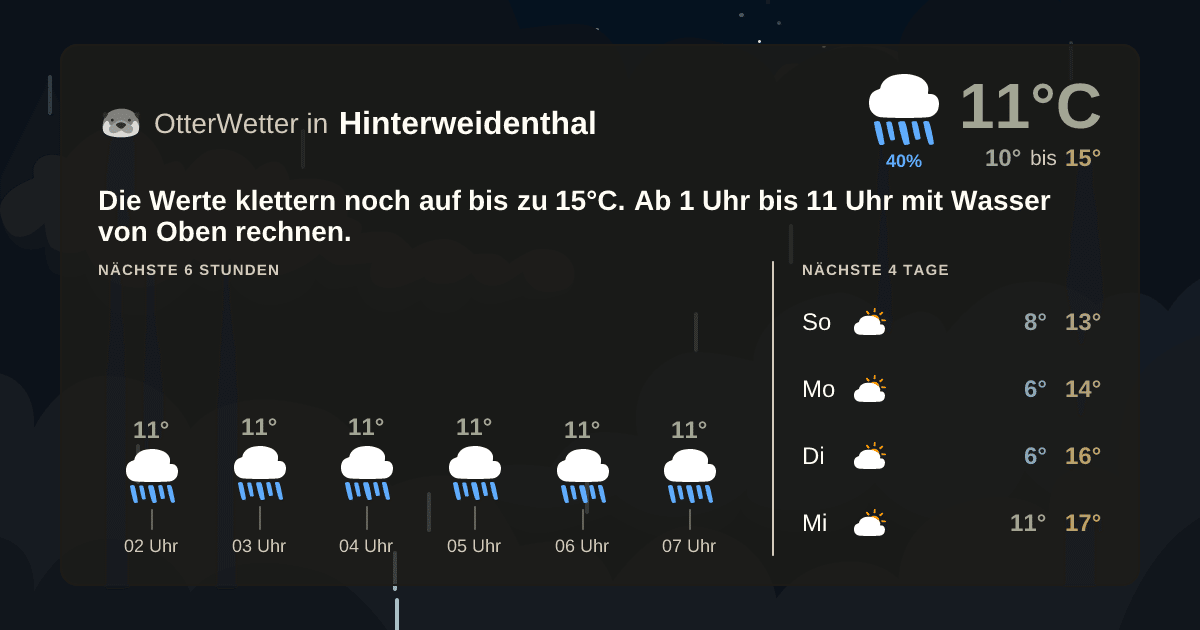 OtterWetter-Widget Hinterweidenthal