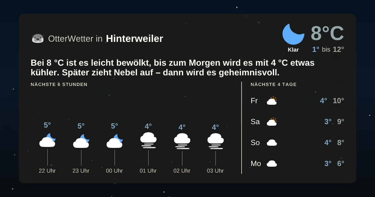OtterWetter-Widget Hinterweiler