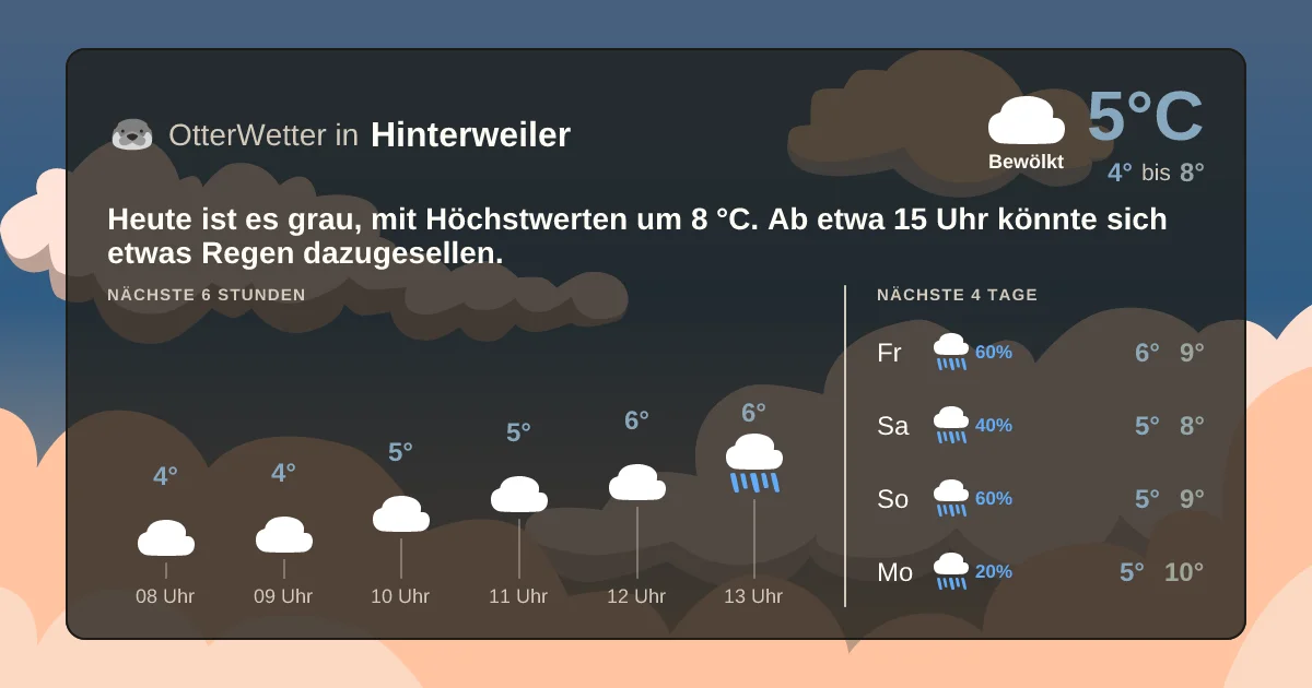 Wetter-Widget-Vorschau mit Vorhersagedaten für Hinterweiler