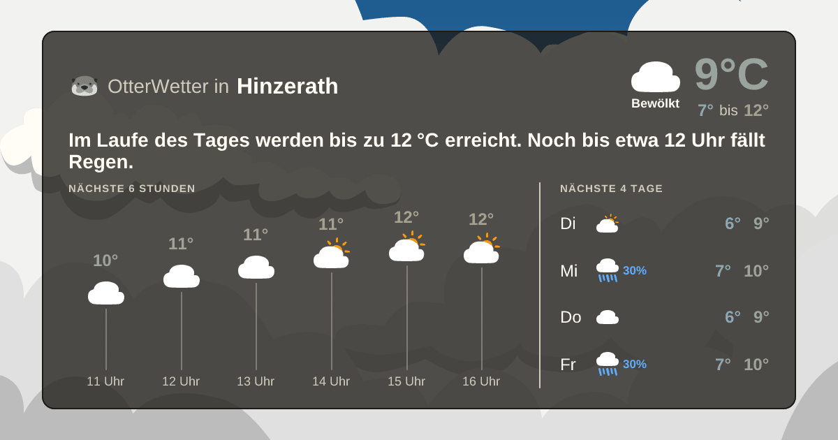 Widget-Vorschau für Hinzerath Wetter-Widget-Vorschau mit Vorhersagedaten für Hinzerath
