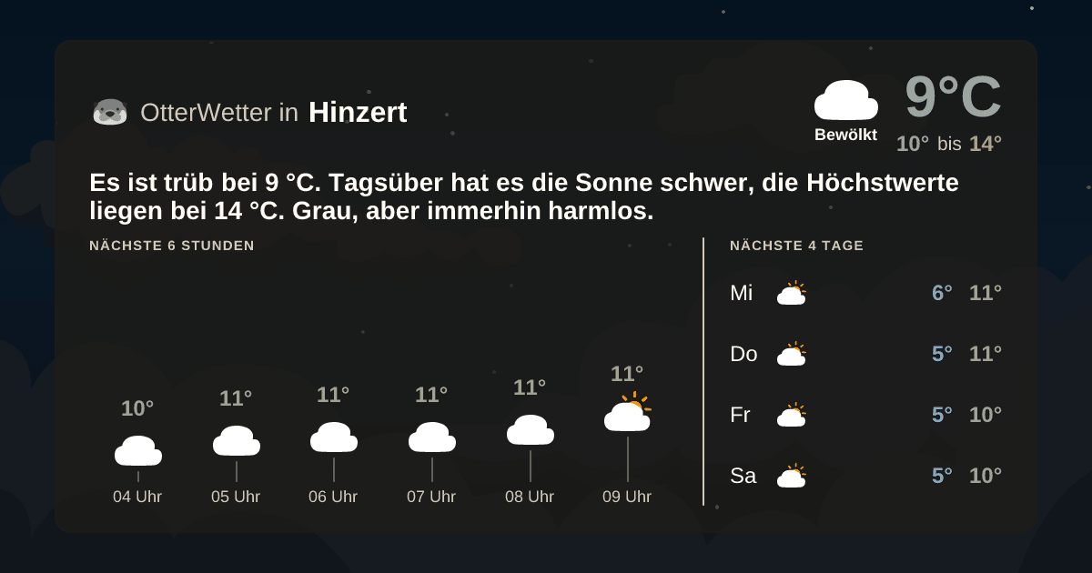 Widget-Vorschau für Hinzert Wetter-Widget-Vorschau mit Vorhersagedaten für Hinzert
