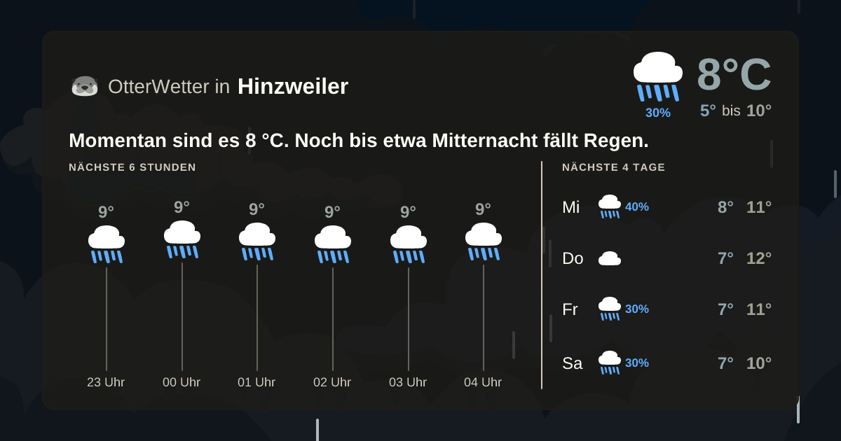 OtterWetter-Widget Hinzweiler